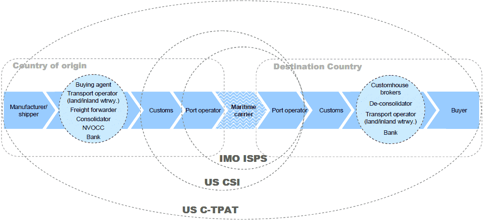 Scope-of-IMO-and-US-Security-Initiatives.png