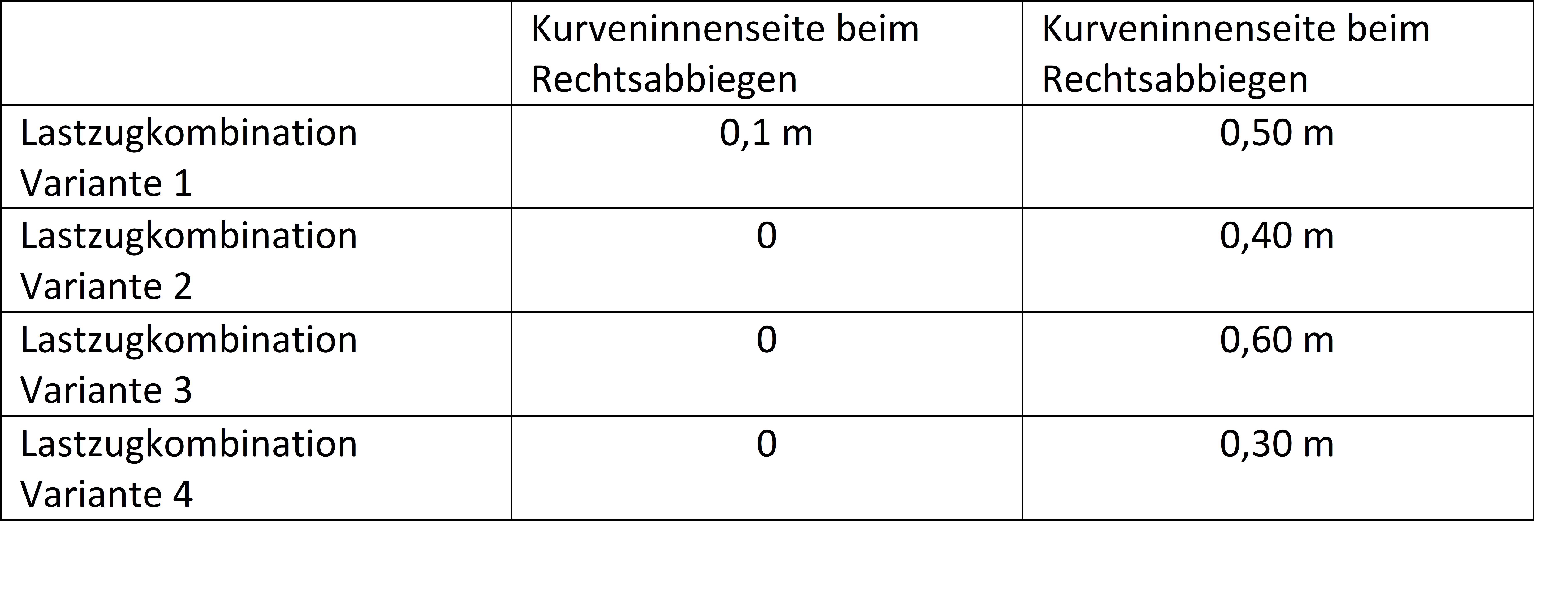 Tabelle_Flaechenueberschreitung___236940.png