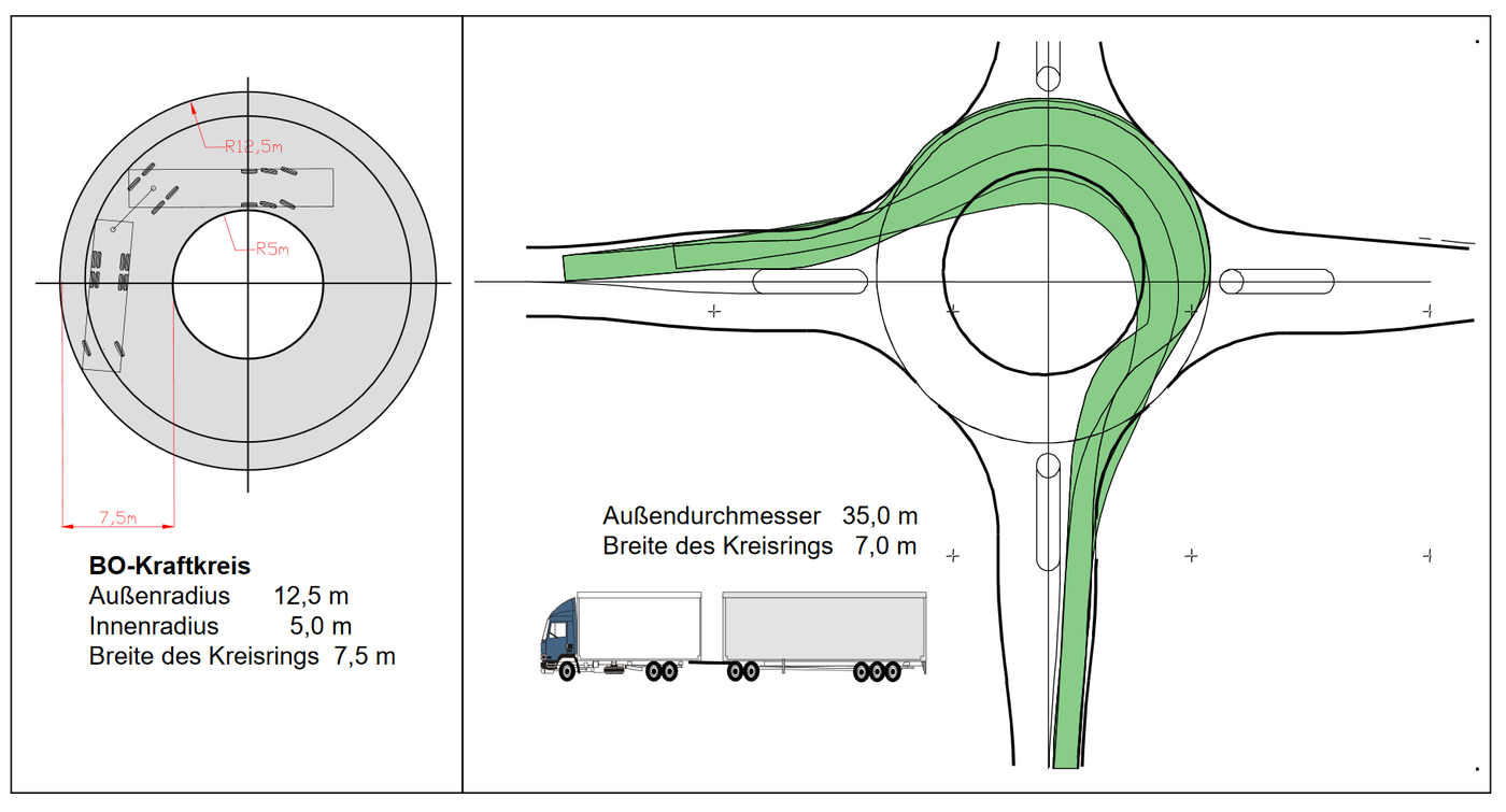 Prinzipieller Vergleich zwischen einer Befahrung des BO Kraftkreises und eines Kreisverkehres mit der Lastzugkombination