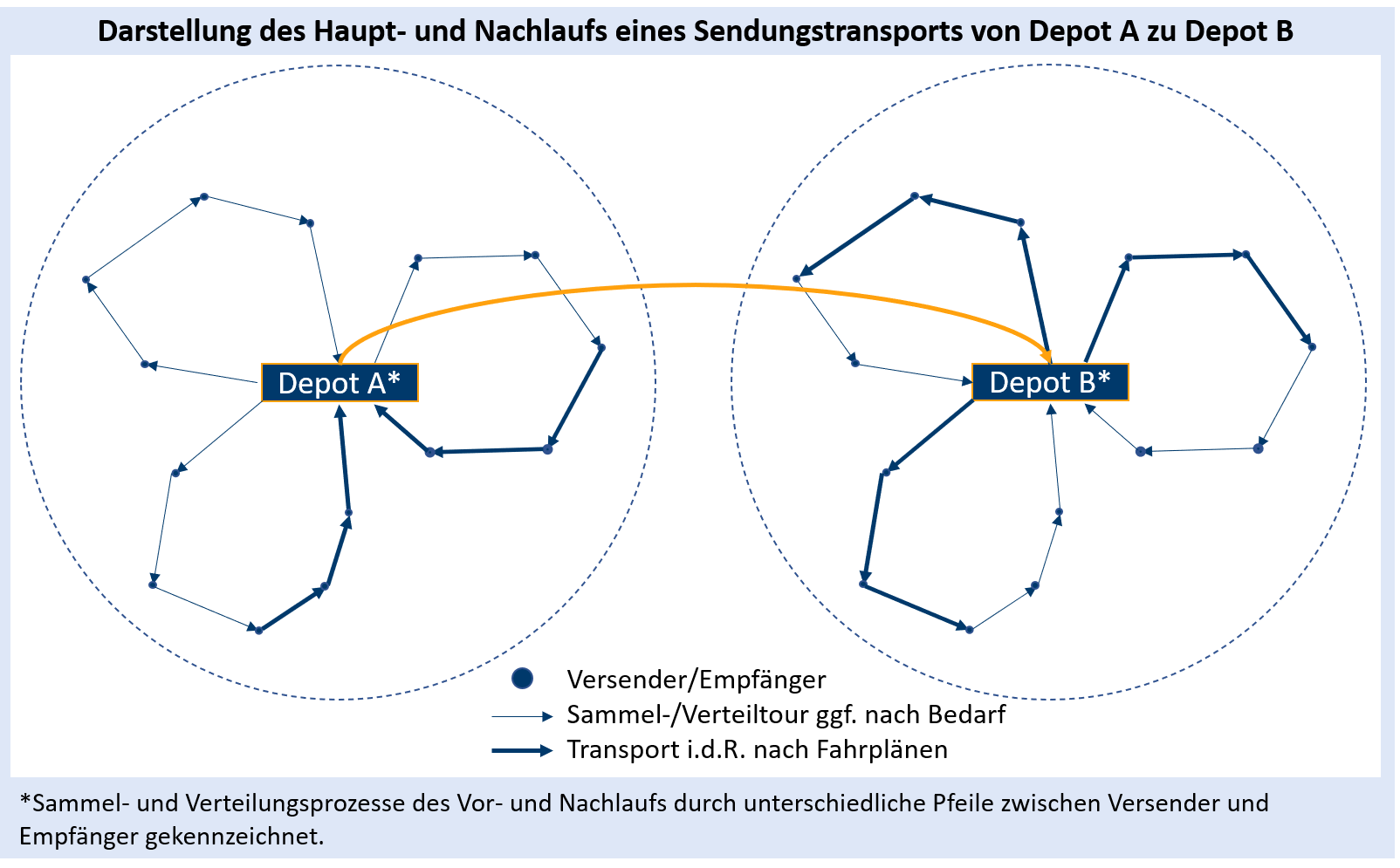 KEP_Haupt-und Nachlauf_290020.png