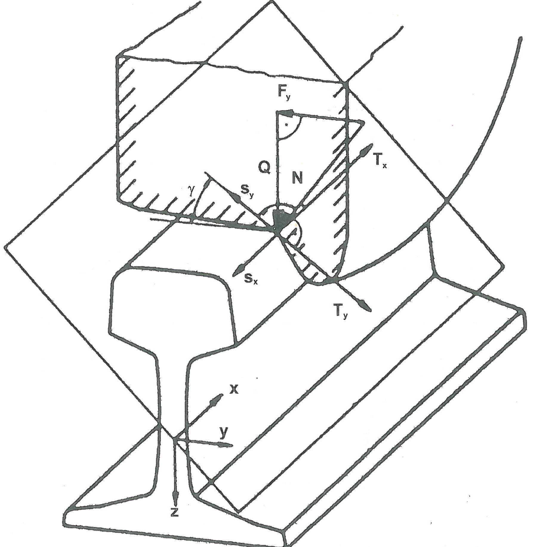 Abb. 1: Rad-Schiene-System mit Darstellung wesentlicher Kräfte