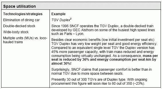 Tab. 1: TGV Duplex als Fallbeispiel für Sitzplatzkapazitäts- und Energieeffizienzvorteile von Doppelstockschienenfahrzeugen
