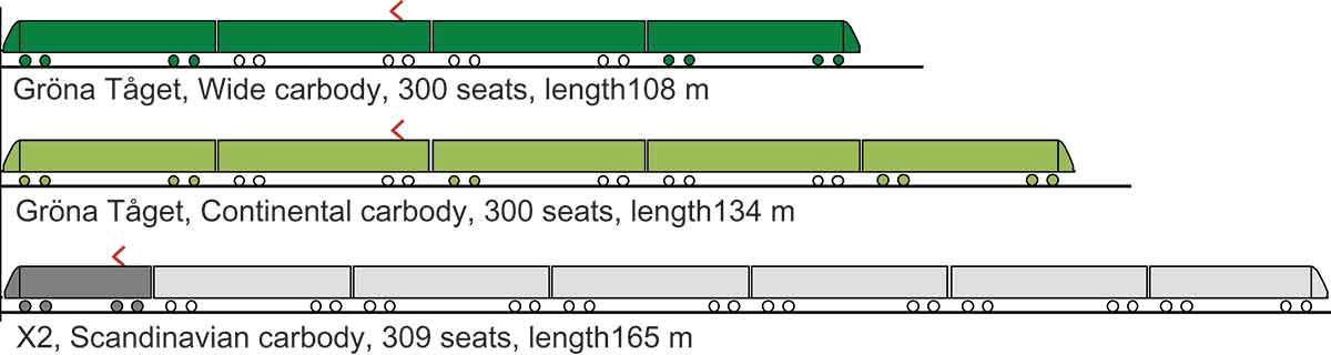 Raumnutzungsunterschiede gemessen an der Anzahl an Sitzplätzen pro Meter Zuglänge