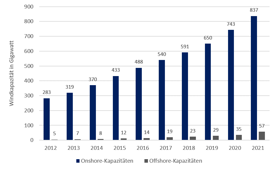 Windkapazitaet 2008-2018.PNG