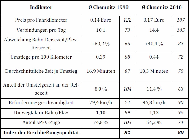 Vergleich Chemnitz.jpg