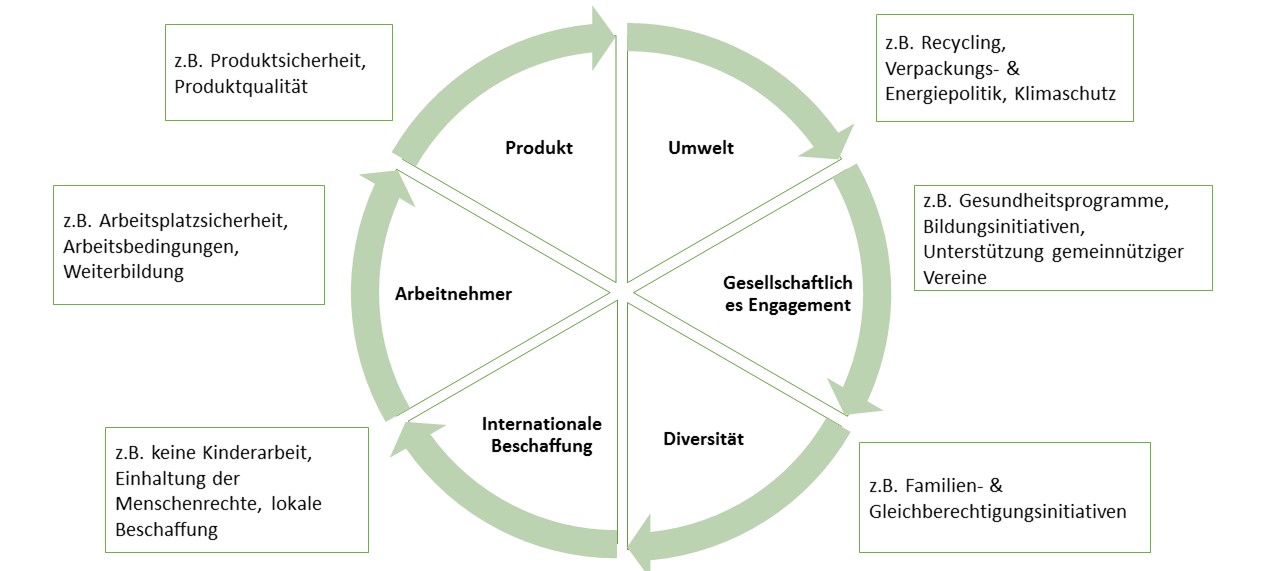 2018oekologischeverantwortung.jpg