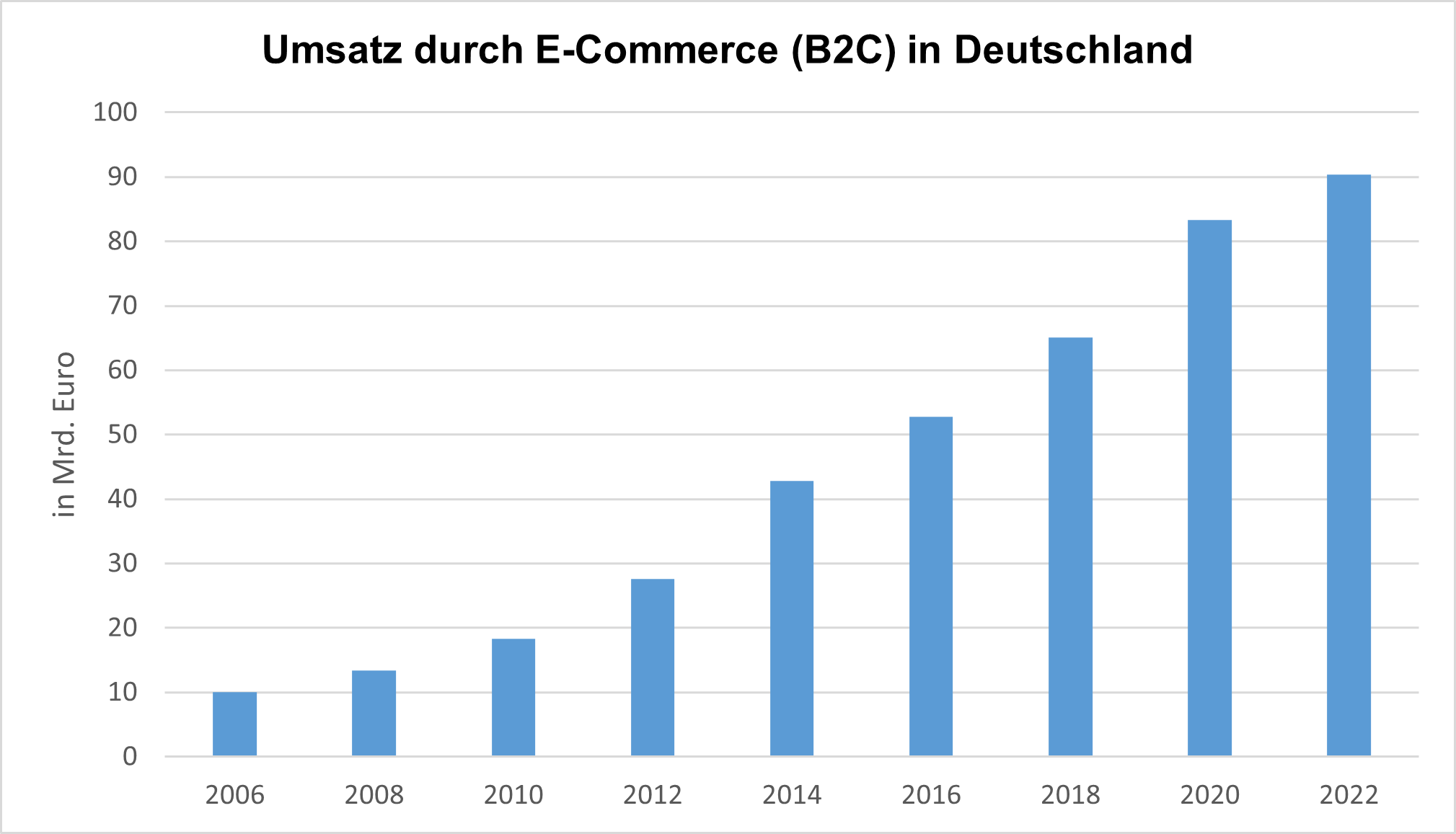 ECommerce_FIS.png