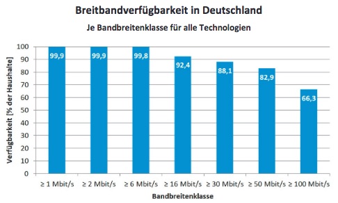 Breitbandverfuegbarkeit_Deutschland.jpg