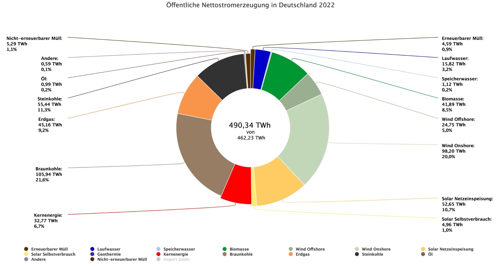 energy-charts_offentliche_Nettostromerzeugung_in_Deutschland_in_2020.jpeg