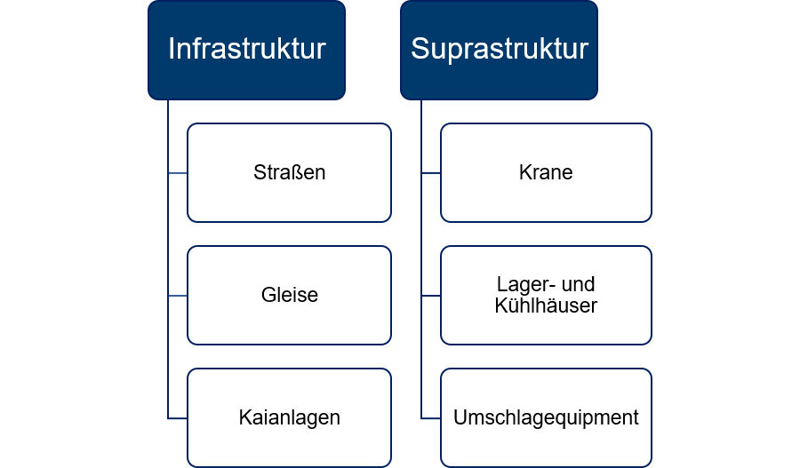 Supra_Infrastruktur.png